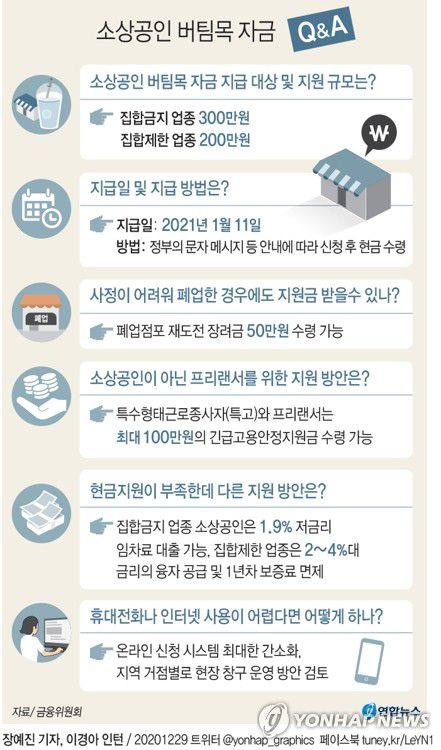 [그래픽] 소상공인 버팀목 자금 Q&A[연합뉴스 자료그래픽]
