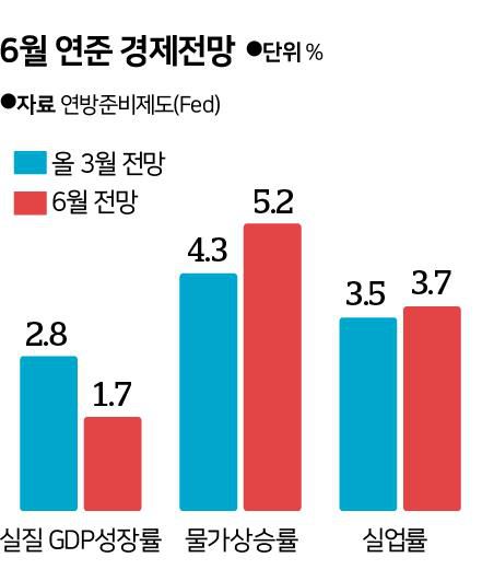 그래픽=신동준 기자