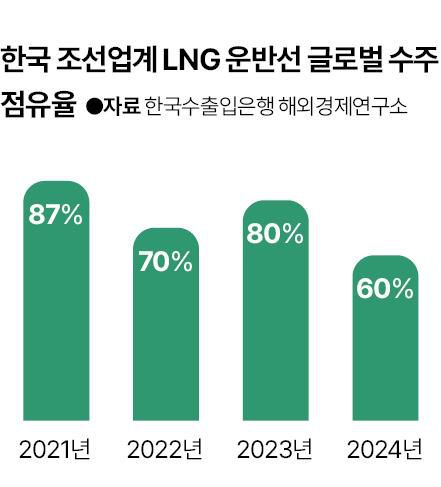 그래픽=신동준 기자
