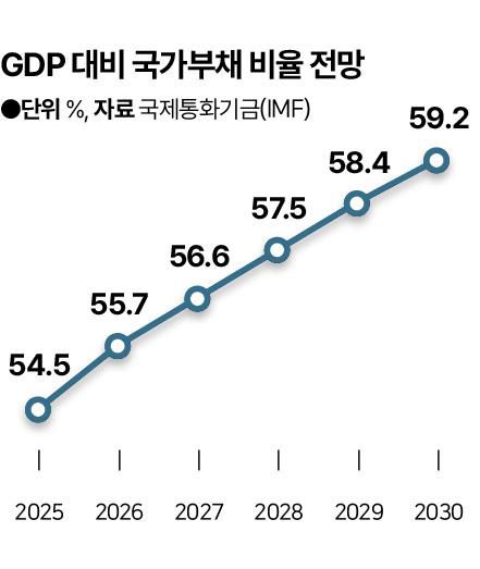 그래픽=신동준 기자