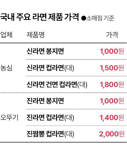 그래픽=신동준 기자