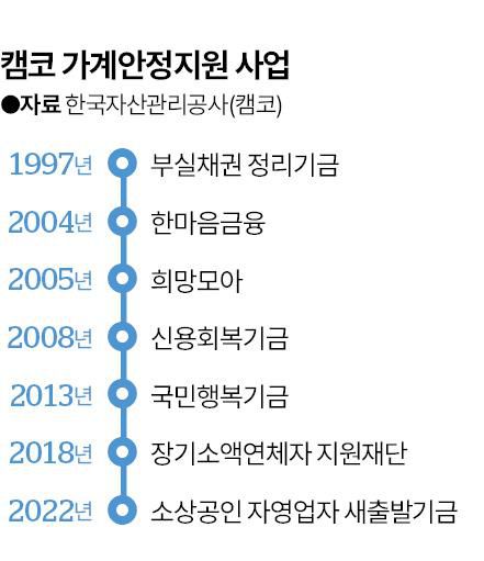 그래픽=신동준 기자