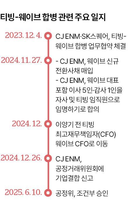 그래픽=신동준 기자
