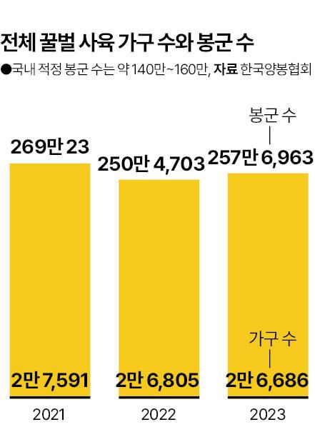 그래픽= 신동준 기자
