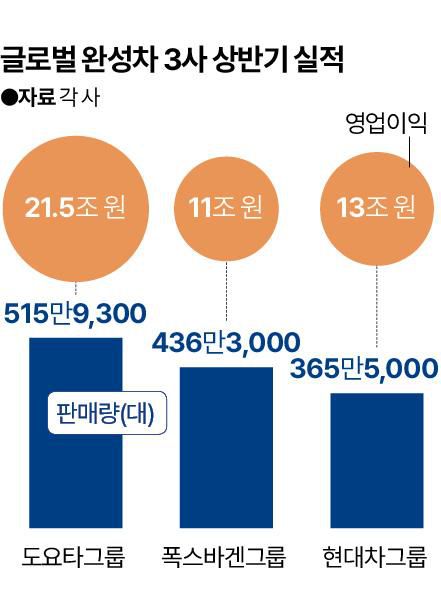 그래픽=신동준 기자