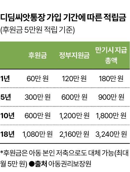 그래픽= 신동준 기자