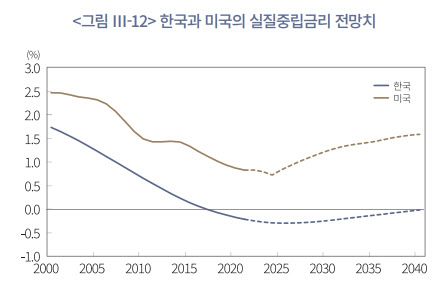 출처: 자본시장연구원
