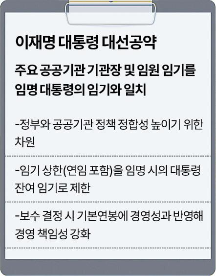 주요 공공기관 기관장 및 임원 임기. 그래픽=신동준 기자