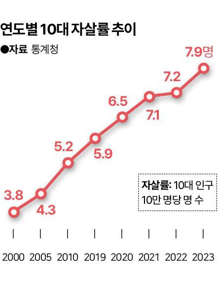 그래픽=신동준 기자