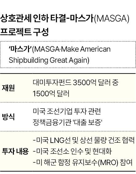 그래픽=신동준 기자