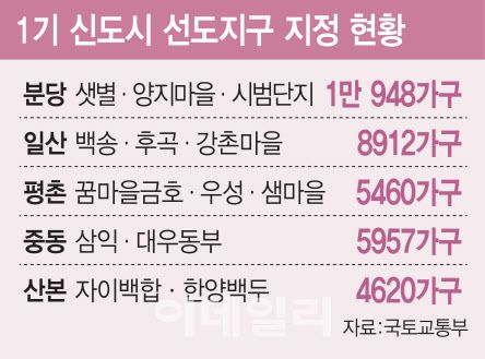 (그래픽= 김일환 기자)