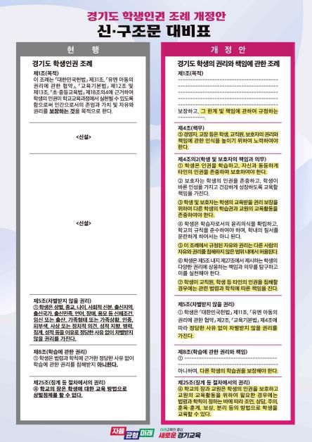 경기도 학생인권 조례 개정안[경기도교육청 제공. 재판매 및 DB 금지]