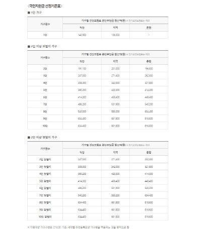 (자료=정책브리핑 홈페이지)