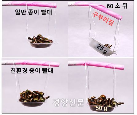 출처 : 한국화학연구원