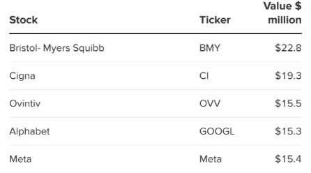 사이언 에셋 2분기 말 보유 포트폴리오
