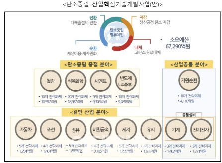 (자료=산업통상자원부)