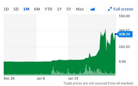 게임스탑 1개월간 주가 추이 - 야후 파이낸스 갈무리