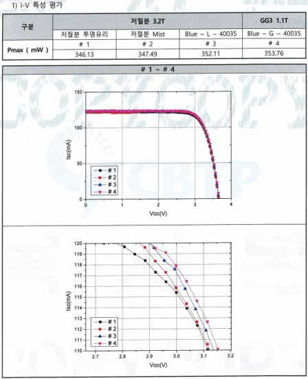 블루디바이스 안티글레어 기술을 적용한 태양광 패널의 에너지 효율 검증 성적서. 〈사진 블루디바이스 제공〉