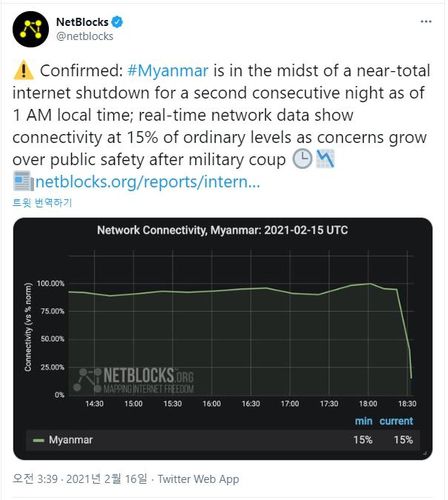 16일 오전 1시(현지시간) 인터넷 접속 불능 상태를 보여주는 그래프.[넷블록스 트위터 캡처. 재판매 및 DB금지]