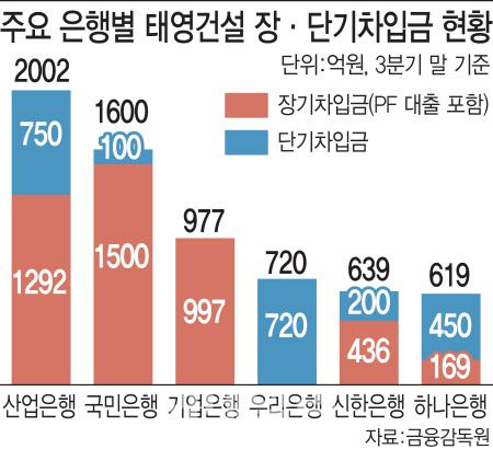 (그래픽=김일환 기자)