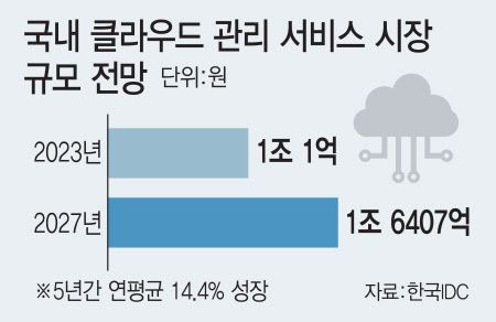 (그래픽=김일환 기자)
