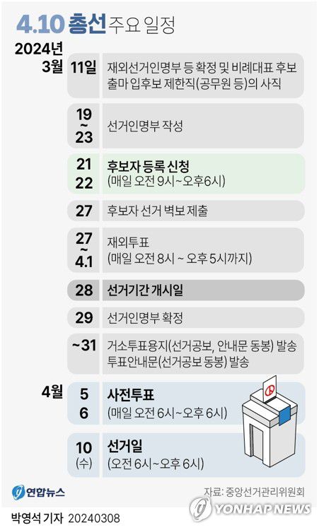 [그래픽] 4.10 총선 주요 일정    yoon2@yna.co.kr     트위터 @yonhap_graphics  페이스북 tuney.kr/LeYN1