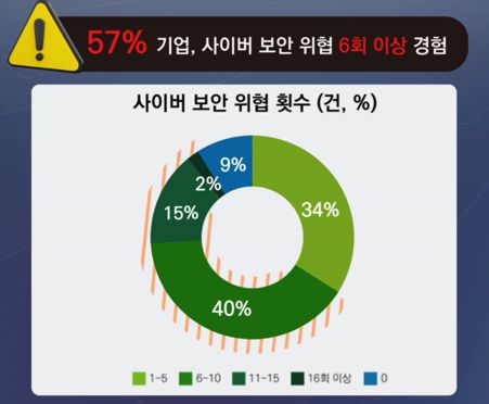 ⓒ 한국 딜로이트 그룹