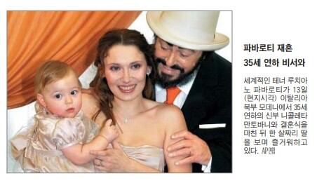 35세 연하 비서와 재혼한 파바로티. 2003년 12월 15일자.
