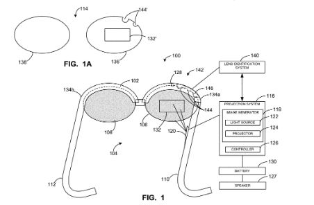 웨어러블 장치 예시(Methods and apparatus to identify lenses of head-wearable apparatus, US 15/855596)