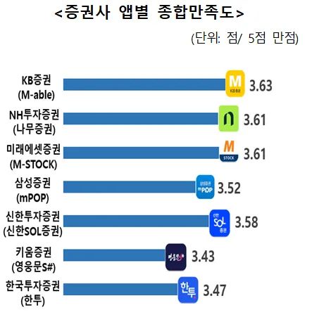 [자료 = 한국소비자원]