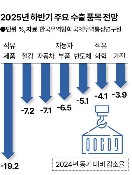 그래픽=신동준 기자