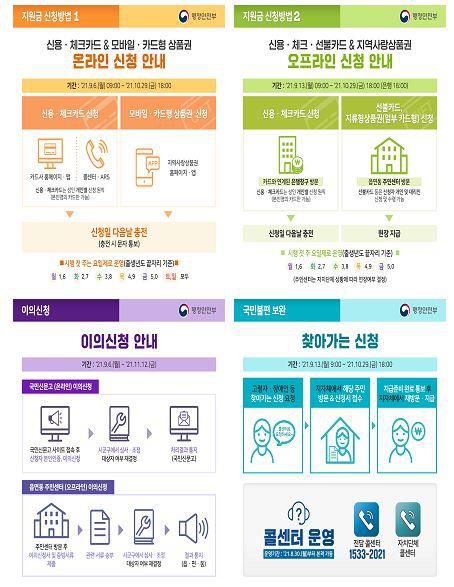 코로나 상생 국민지원금 신청 방법[행정안전부 제공. 재판매 및 DB 금지]