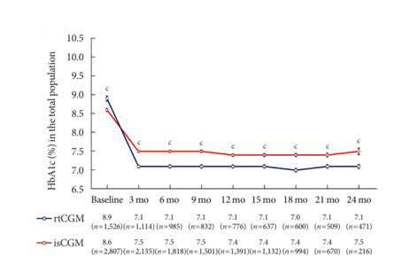 [삼성서울병원 제공. 재판매 및 DB 금지]