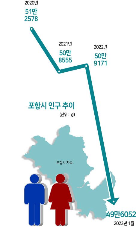 “너무 스펙(성적)이 좋은 사람이 오면 걱정부터 됩니다. 들어와도 금세 나가버리니까요. 인성만 좋으면 가르치겠다는 생각으로 채용하는 데 쉽지 않네요.”