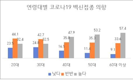 유명순 서울대학교 연구팀 제공