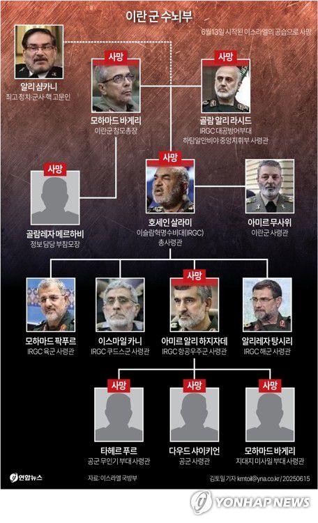 [그래픽] 이스라엘 공습으로 사망한 이란 군 수뇌부(서울=연합뉴스) 김토일 기자 kmtoil@yna.co.kr     페이스북 tuney.kr/LeYN1 X(트위터) @yonhap_graphics