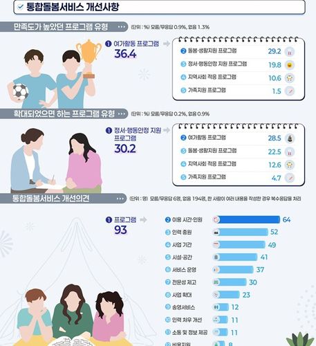 [보건복지부 제공]