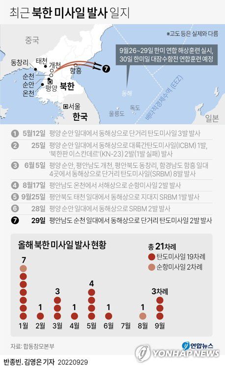[그래픽] 최근 북한 미사일 발사 일지(서울=연합뉴스) 김영은 기자 = 0eun@yna.co.kr     트위터 @yonhap_graphics  페이스북 tuney.kr/LeYN1