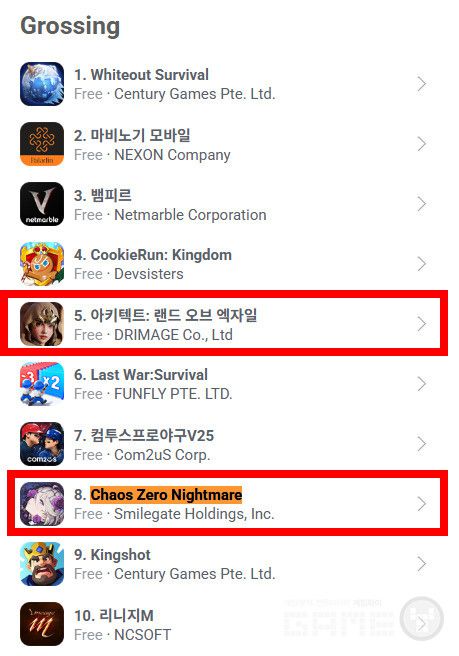 23일 현재 같은 날 출시된 아키텍트는 5위, 카제나는 8위를 기록 중이다