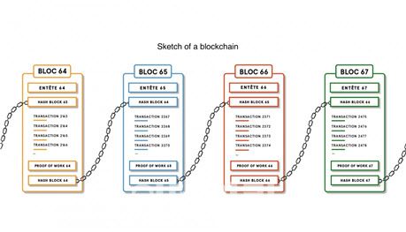 블록체인 간단 개념도 (출처 : 블로그.더두닷컴)