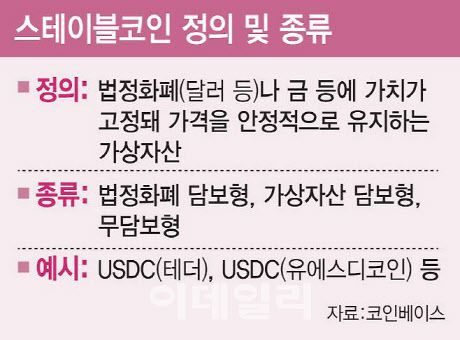 (그래픽=김일환 기자)