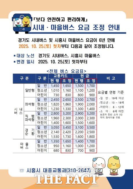 경기도 시내버스 및 시흥시 마을버스 요금 조정 안내문 /시흥시