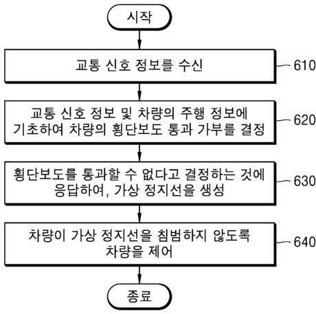 KR 10-2569283 가상 정지선 기반 우회전 제어 기술 도면