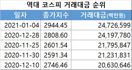 출처=마켓포인트
