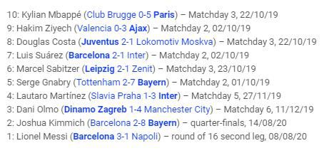 2019-2020 UEFA 챔피언스리그 득점 톱10 리스트[UEFA 홈페이지 캡처. 재판매 및 DB 금지]