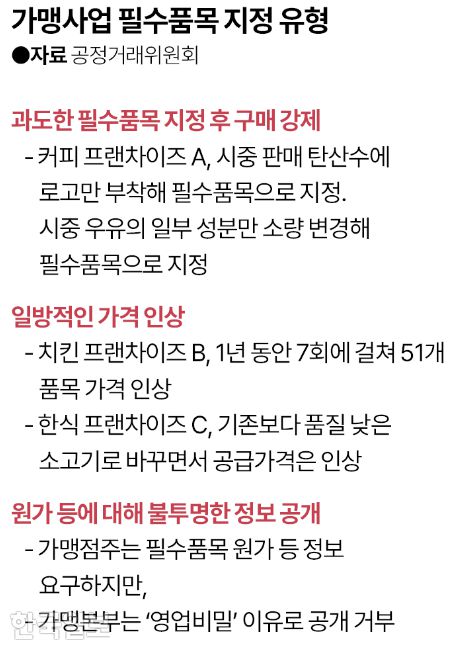 그래픽=김대훈 기자