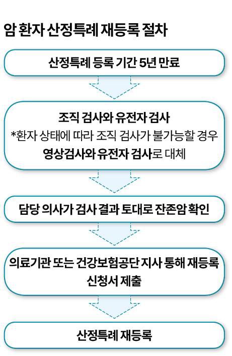 그래픽= 신동준 기자