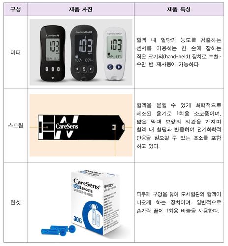 자가혈당측정기 [공정위 제공. DB 및 재판매 금지]