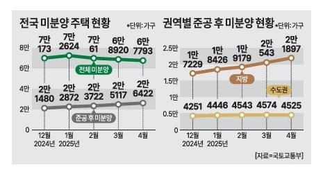 [그래픽=아주경제]