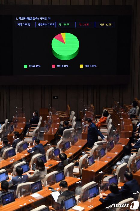13일 서울 여의도 국회에서 열린 본회의에서 국민의힘 윤희숙 의원 사직안이 가결 처리되고 있다. /사진=뉴스1